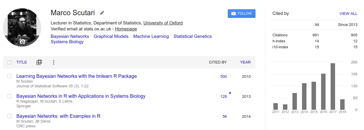 screenshot of the 500th citation on google scholar