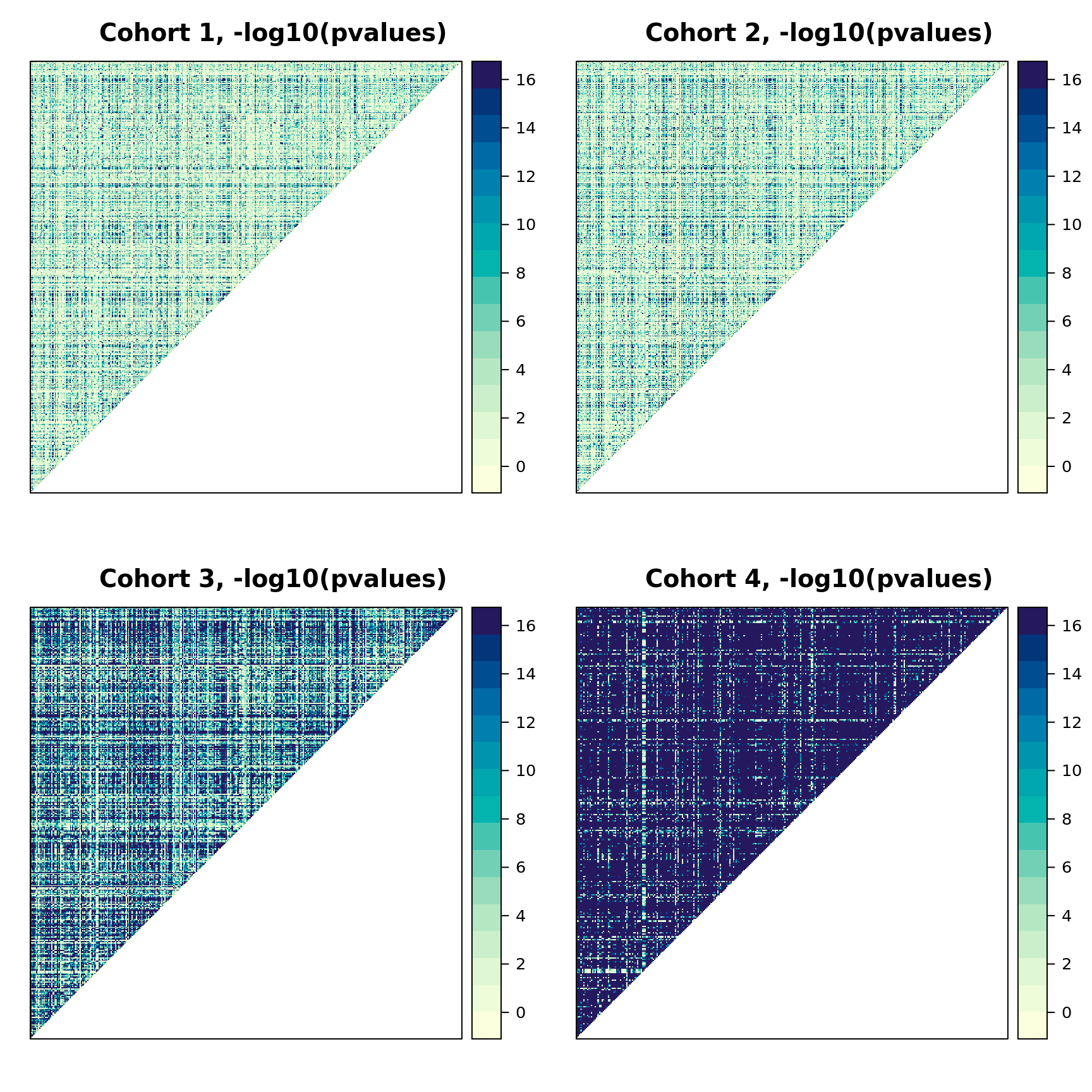 plot of chunk heatmaps_all_cohort